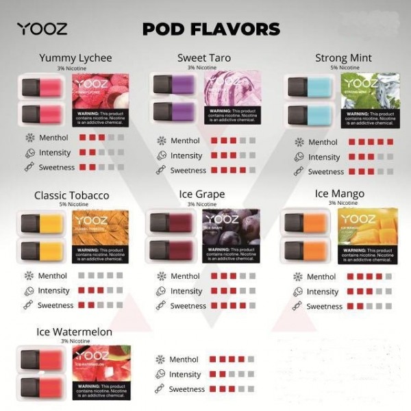 Original YOOZ/ YOOZ Mini/YOOZ Zero 2 Pre-filled Vape Replacement Pod Cartridge 2ml 2Pcs/Pack free shipping